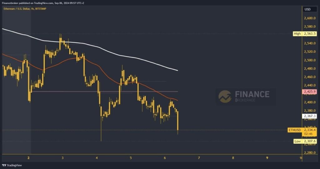 Ethereum chart analysis