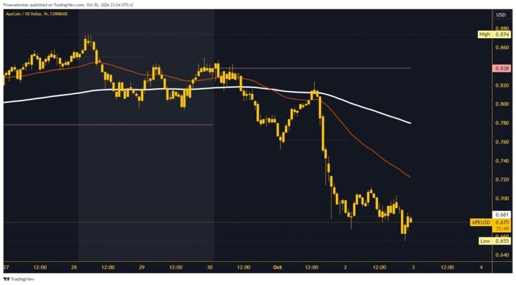 ApeCoin chart analysis