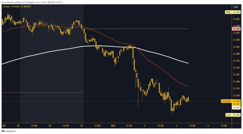 Cardano chart analysis