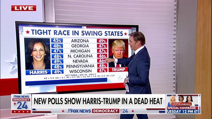 Donald Trump, Kamala Harris virtually tied in 2024 race, new polls indicate 