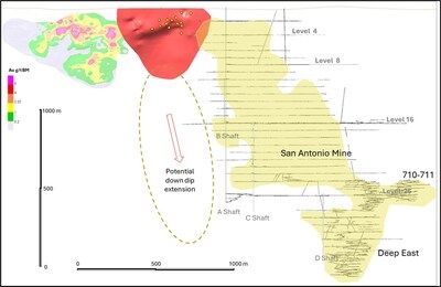 Figure 3: AA