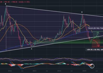 Ethereum Price Prediction: Can BlackRock’s ETF Flows Ignite a Rally to $10,000 