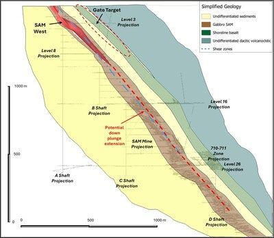 Figure 2: BB
