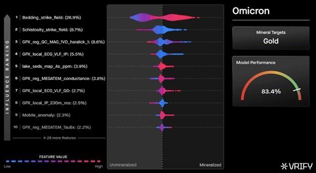 Feature Importance Table, Example Omicron Target.