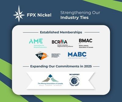 Figure 1 – FPX Nickel Industry Memberships and Commitments (CNW Group/FPX Nickel Corp.)