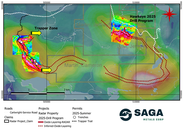 Radar Project