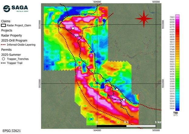 Radar Project