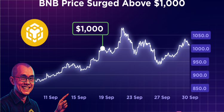 BNB Rallies: Which Altcoins Could Surge Next? | October Report