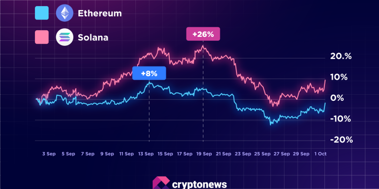 ‘Solana Will Eclipse Ethereum Gains in Q4’ | BTC, ETH, SOL October Report