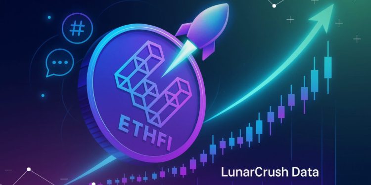 From Obscurity to Spotlight: LunarCrush Data Reveals ETHFI’s Meteoric Rise in Social Buzz and Price