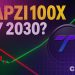 Tapzi Price Prediction: $0.33, $1 or Higher — Could TAPZI 100x by 2030?