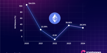 Ethereum Eyes $3,500 as Experts Warn: ‘Drawdowns Remain Possible’ | Altcoins November Report