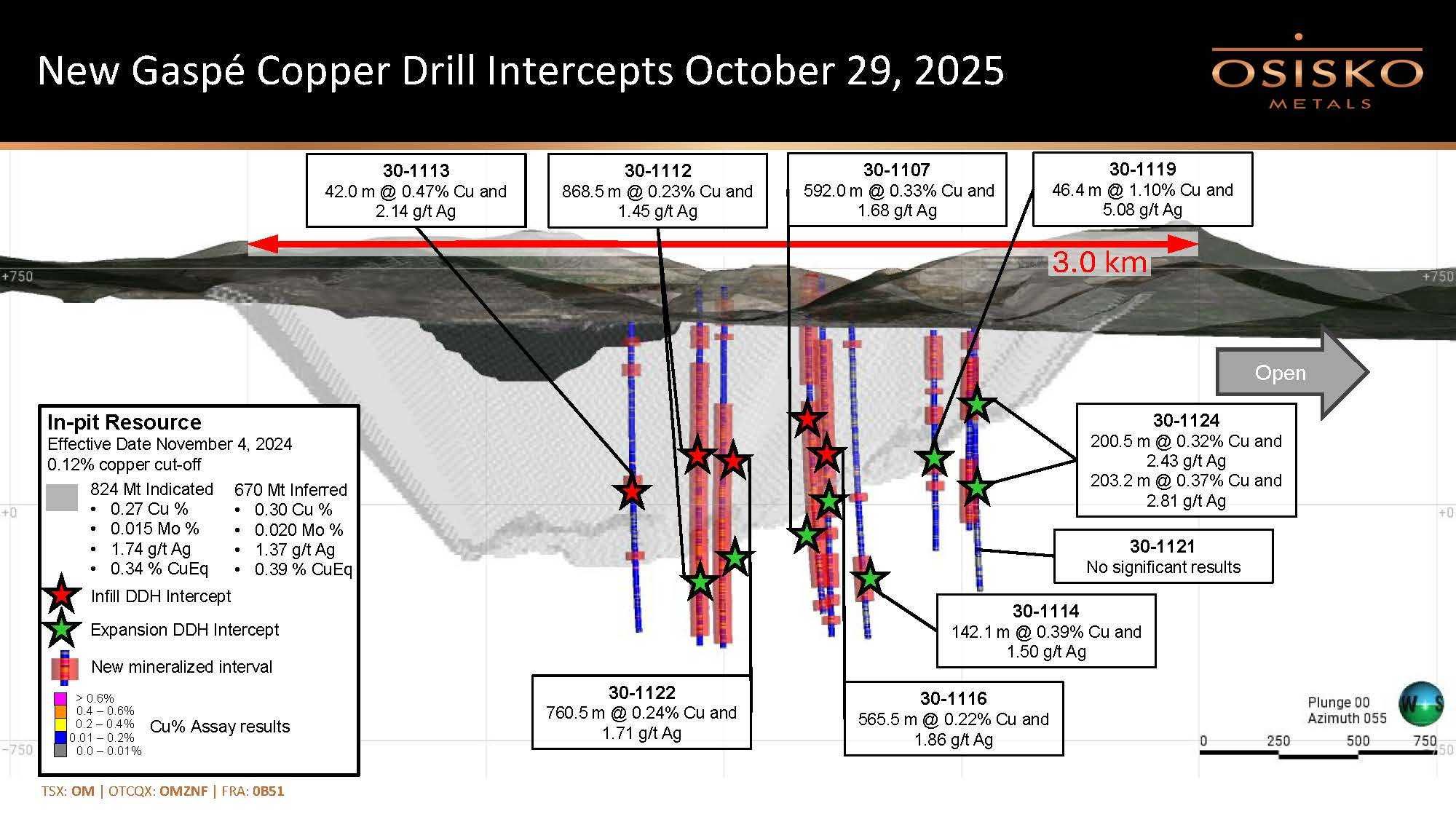 20251029 Osisko Metals news release figure 2/long section