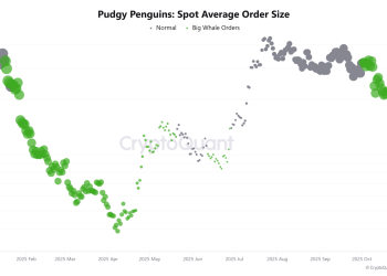 Pudgy Penguins Price Prediction: PENGU Price is Down 69% from ATH, Could it Rebound by Halloween 2025 As Whales Accumulate? 