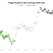 Pudgy Penguins Price Prediction: PENGU Price is Down 69% from ATH, Could it Rebound by Halloween 2025 As Whales Accumulate?