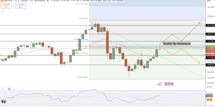 Bitcoin Price Prediction: BTC Targets $124K as Trade Optimism and Institutional Demand Fuel Rally