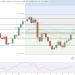 Bitcoin Price Prediction: BTC Targets $124K as Trade Optimism and Institutional Demand Fuel Rally