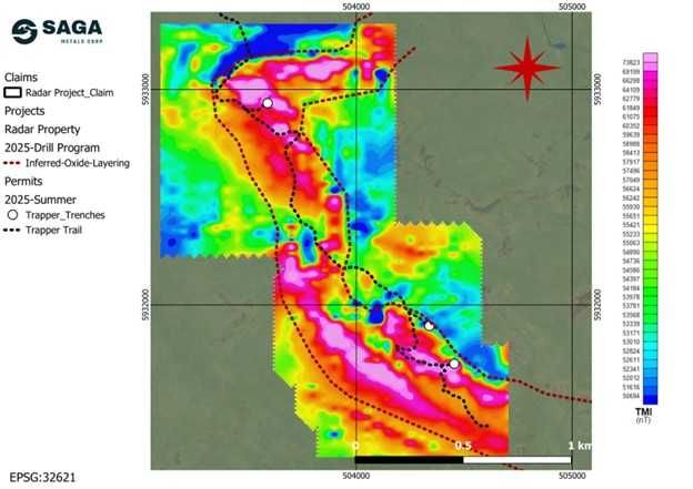 Radar Project