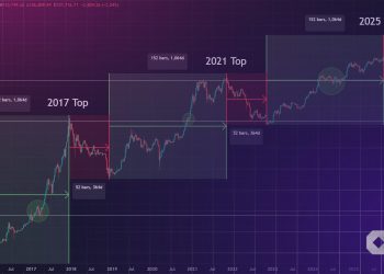 Bitcoin Predictions: Is The Bull Run Over? This Chart Says Yes