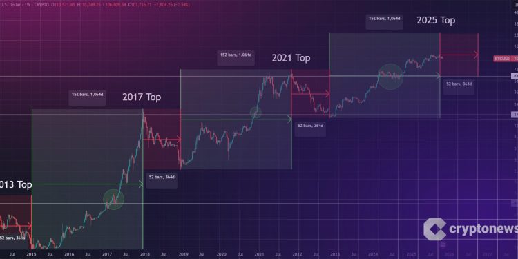 Bitcoin Predictions: Is The Bull Run Over? This Chart Says Yes