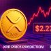 XRP Price Prediction: ETF Hype Dies Fast as Sellers Crush XRP – What Happens If $2.22 Support Fails?