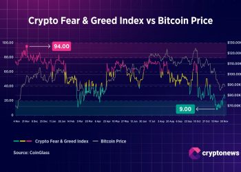Will Bitcoin Price Get a Christmas Rally? Experts Bet on Early 2026