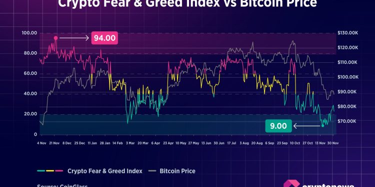 Will Bitcoin Price Get a Christmas Rally? Experts Bet on Early 2026