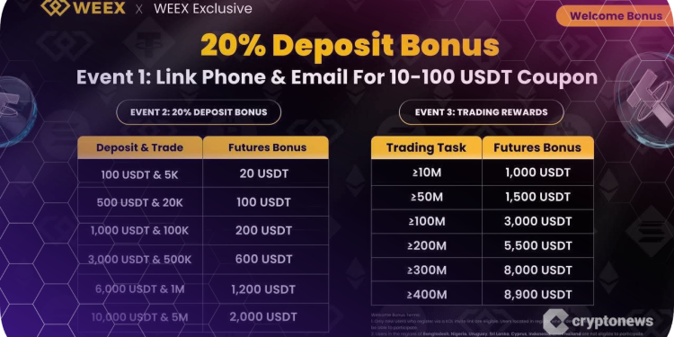 WEEX Launches Triple Incentives Campaign: Deposit Boost, Sign-Up Coupons, and Trading Rewards
