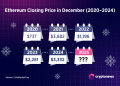 Ethereum Price Winter Dilemma: $7,000 or $2,400? Experts Are Split
