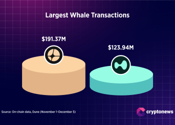ASTER vs HYPE: How CZ’s DEX Token Became a Whale Magnet | Research