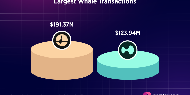 ASTER vs HYPE: How CZ’s DEX Token Became a Whale Magnet | Research