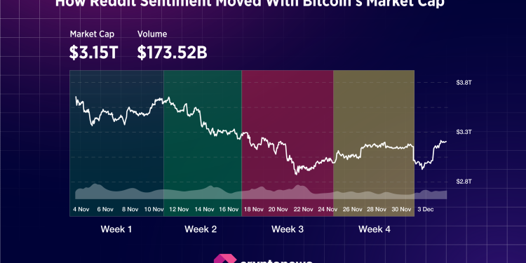 When Bitcoin Crashed, Trump-Crypto Reddit Went Red Too | Research