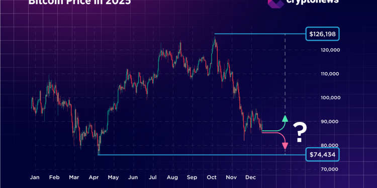 What Awaits Bitcoin Price in 2026? Analysts See ‘Mixed’ Signals