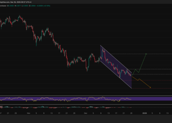 Cardano Price Prediction: Can the ADA Price Break the $0.36 Resistance This Christmas?