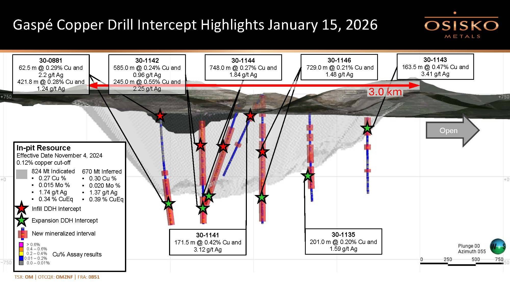 20260115_PR_EN_Long_Section