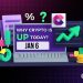 Why Is Crypto Up Today? – January 6, 2026