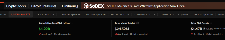 XRP Price Prediction: $1.22B ETF Inflows Flip Market Sentiment as Breakout Looms